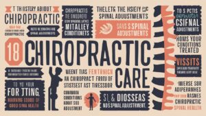 did you know chiropractic facts